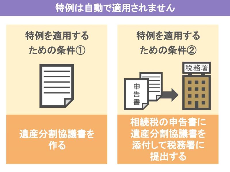 特例は自動で適用されません