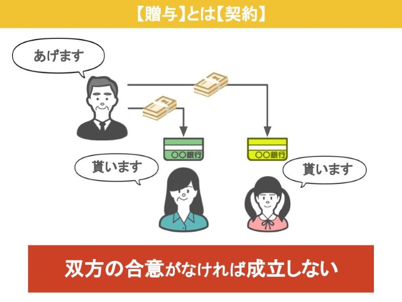 贈与とは双方の合意で成り立つ