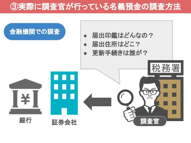 金融機関での調査