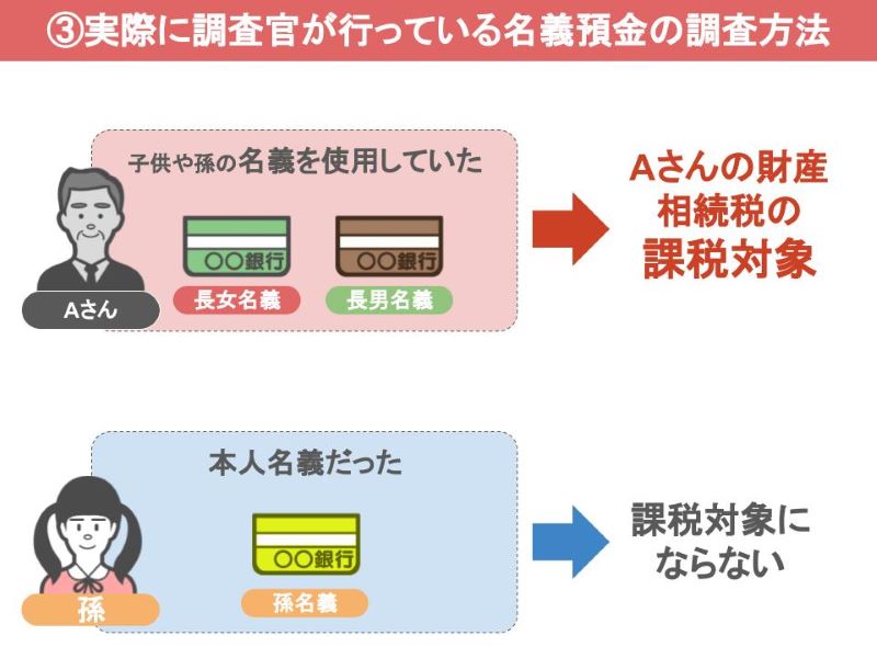 名義預金だったのか本人名義だったのか