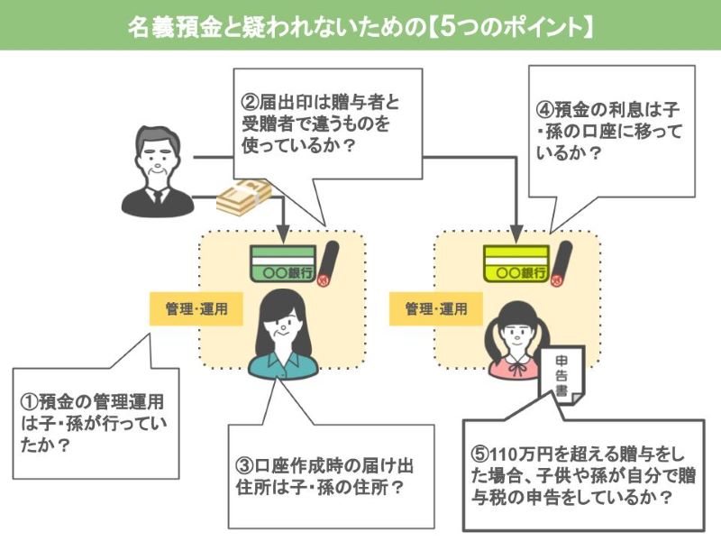 名義預金と疑われないための５つのポイント
