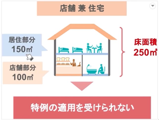店舗兼住宅の場合の条件