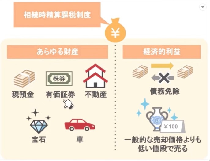 相続時精算課税制度の対象となる財産