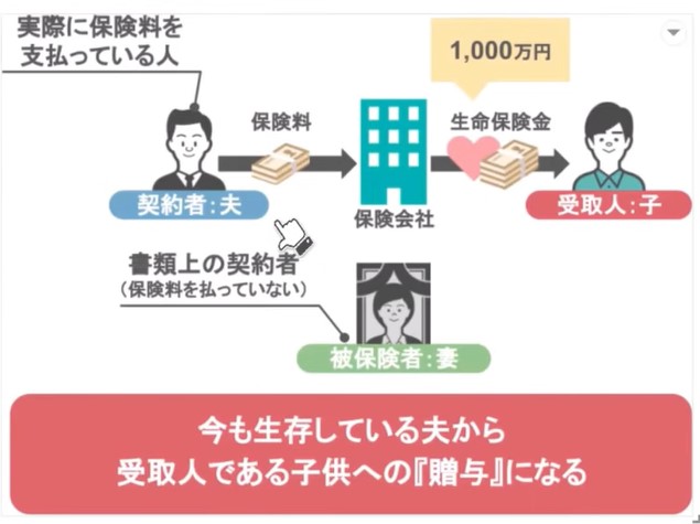 生きている夫が払っているのなら子どもへの贈与になる