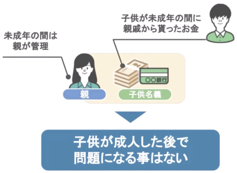 2の質問3