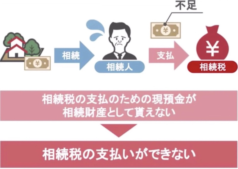 相続税の支払いができない