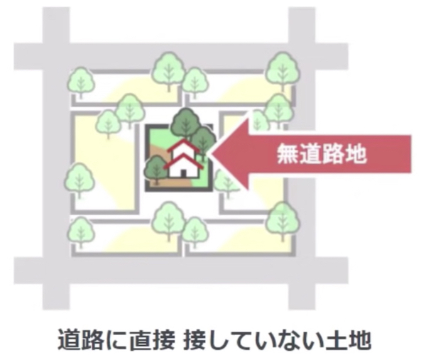 無道路地