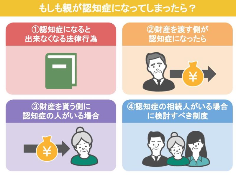 認知症４つのテーマ