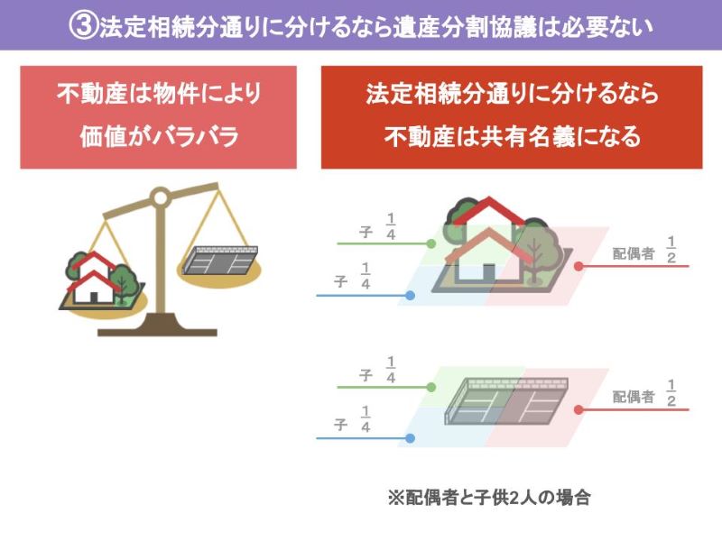 不動産がある場合