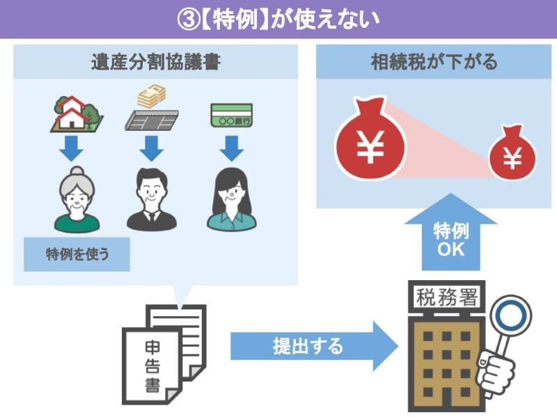 特例が使えない