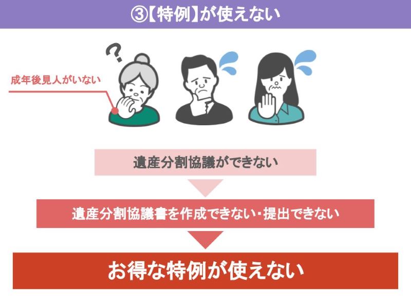 遺産分割協議ができない＝特例が使えない