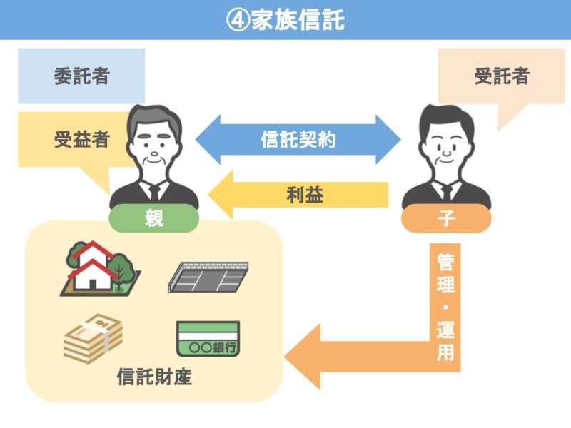 家族信託