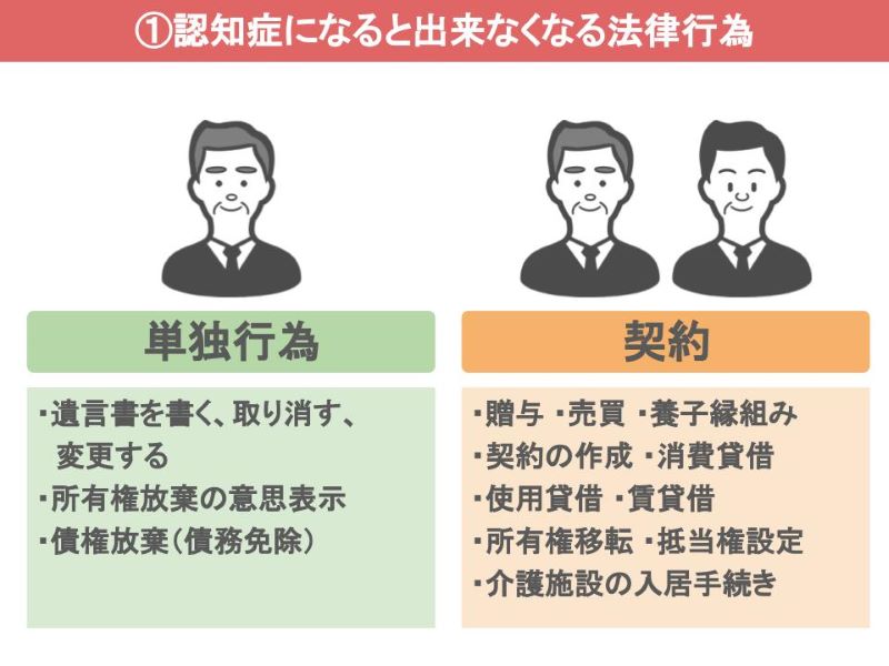 認知症になるとできなくなる法律行為