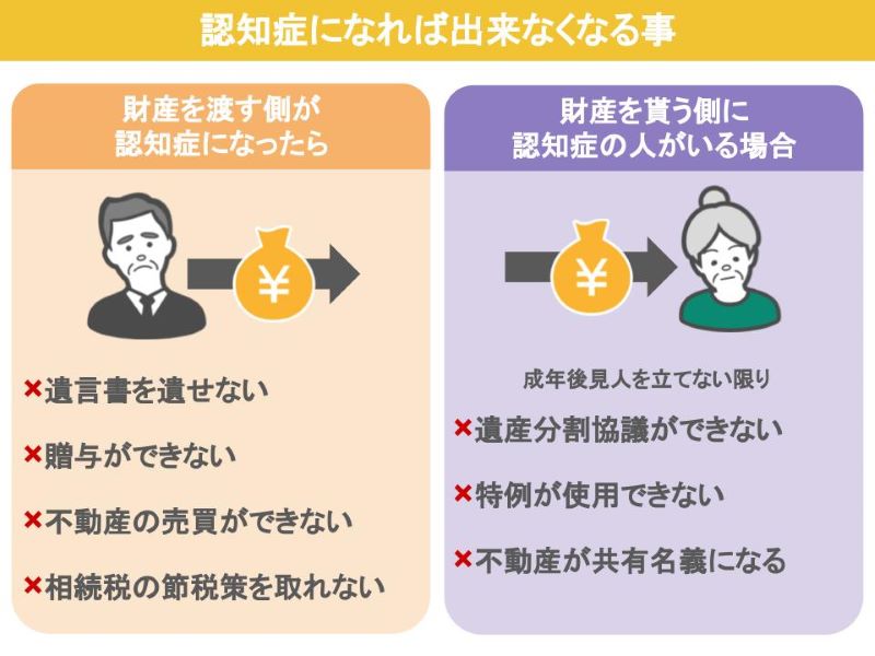 認知症になればできなくなること