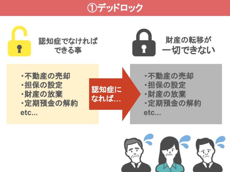 デッドロック