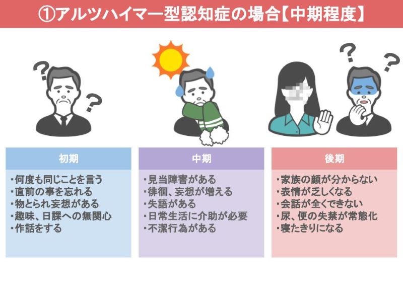 アルツハイマー型認知症