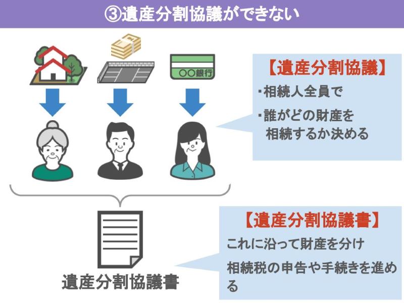 遺産分割協議ができない