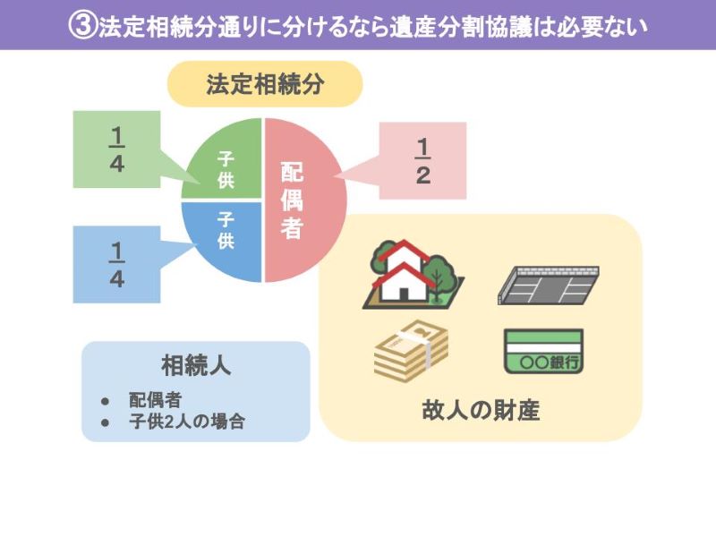 法定相続分どおりに分けるなら不要