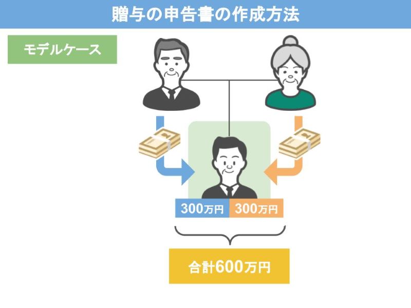 モデルケース