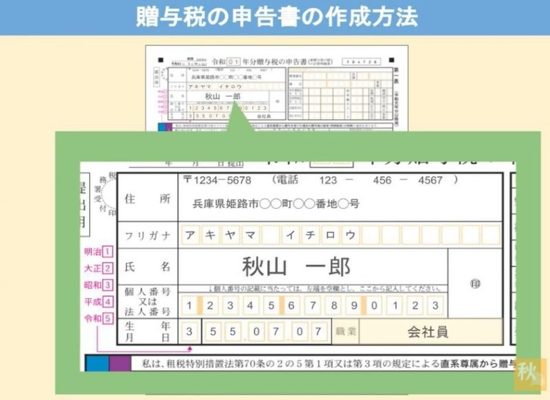 申告書の作成方法　名前等