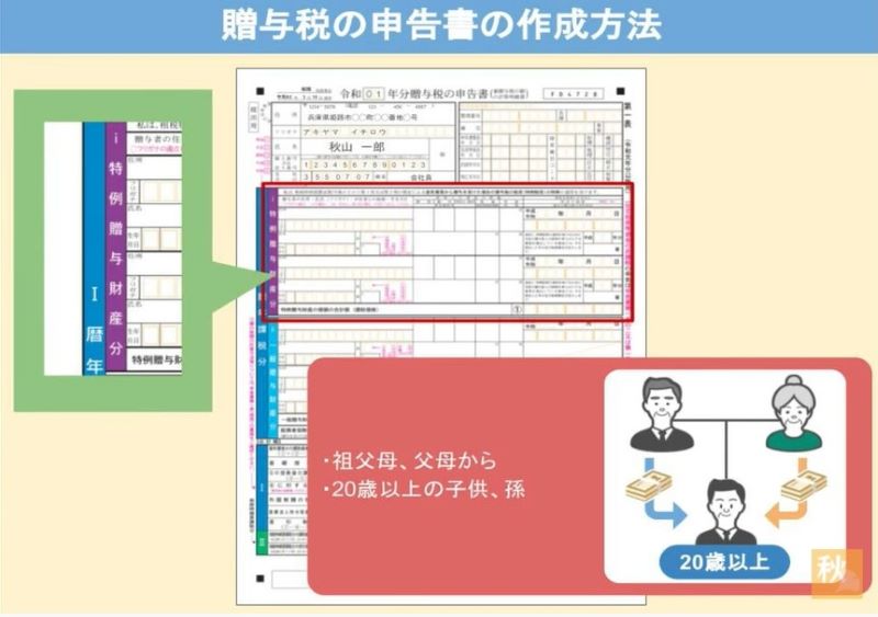 特例贈与財産分与