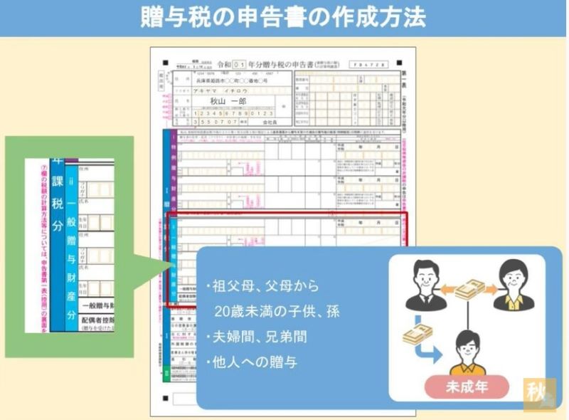 一般贈与財産分与