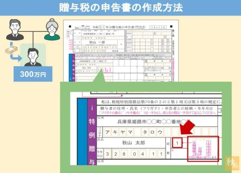 お父さんは区分１