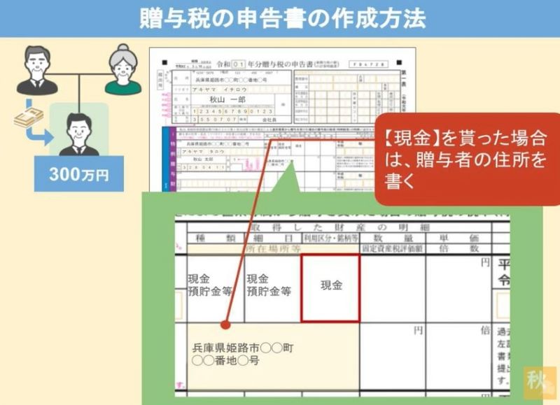 現金の場合は所在場所等の場所の欄に贈与者の住所