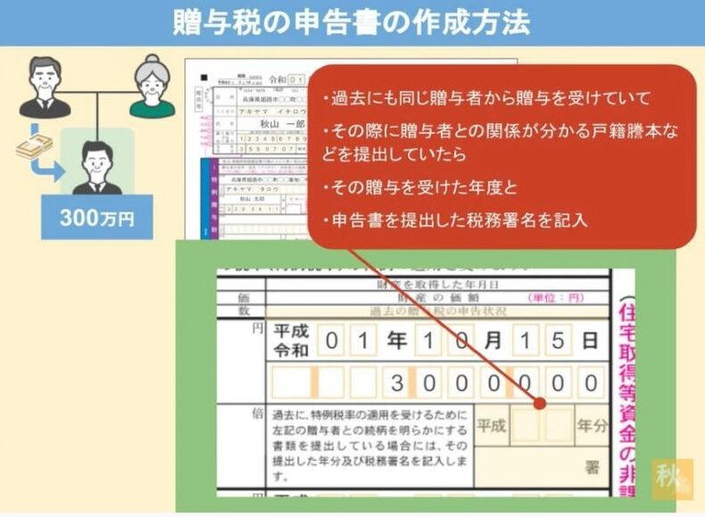 過去にもお父さんから贈与を受けていた場合