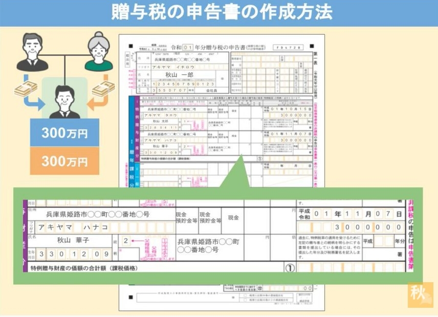 お母さんからの300万円