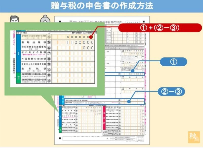 ④暦年課税分の課税価格の合計額の欄