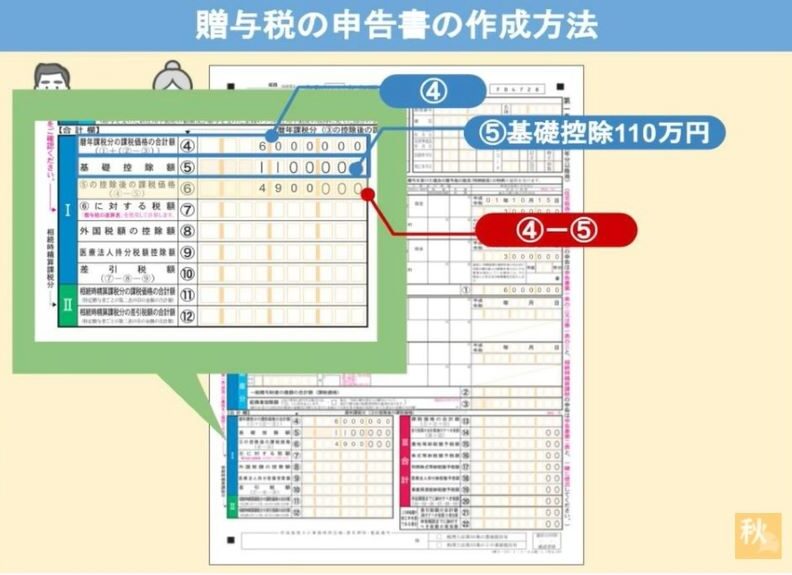 基礎控除110万円を引いた額