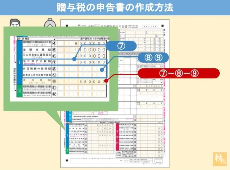 ⑩差し引き税額の欄