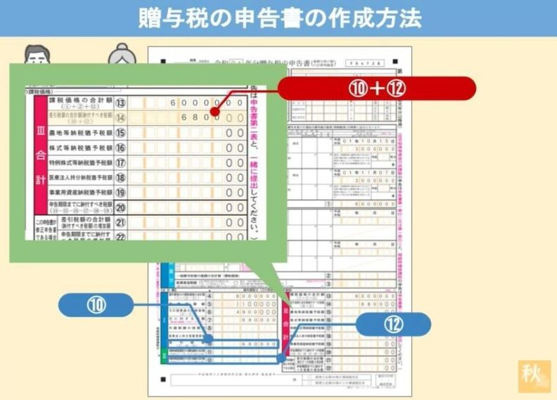差し引き税額の合計、納税すべき税額の欄