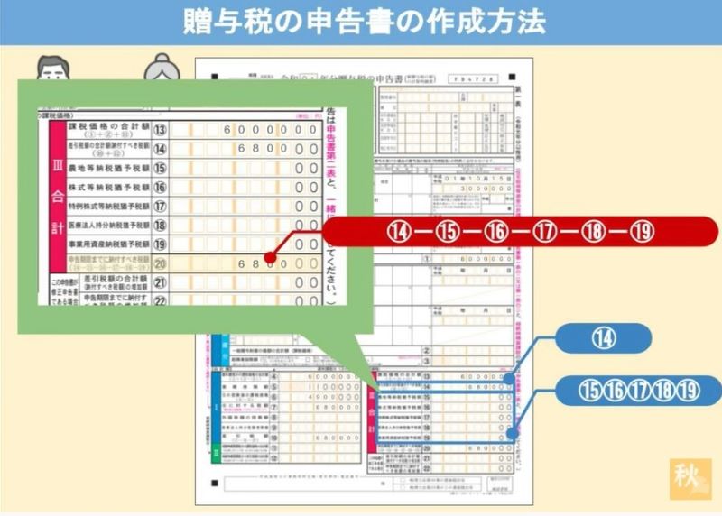 ⑳申告期限までに納付すべき税額