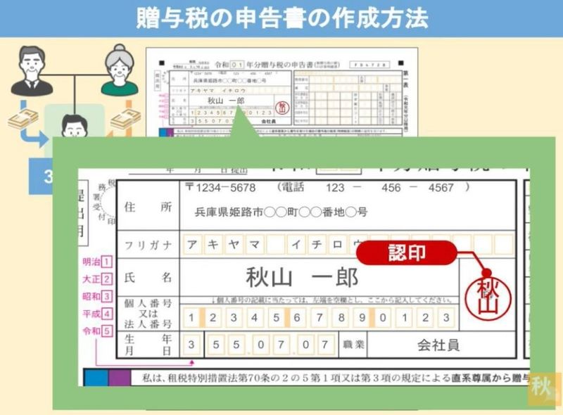受けた人の認印