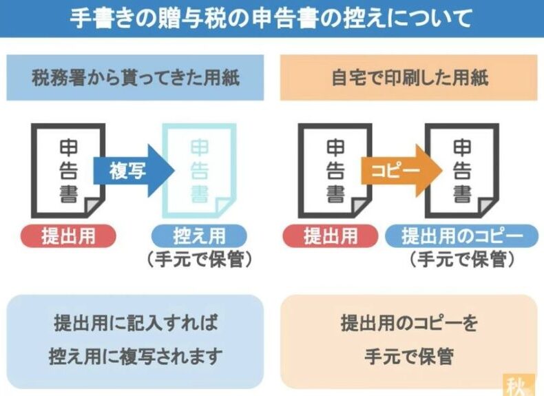 申告書の控え