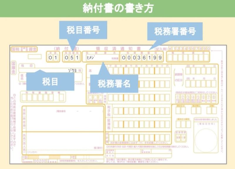 納付書の書き方