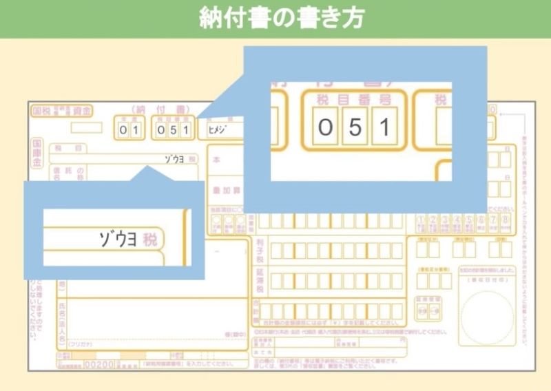 税目番号