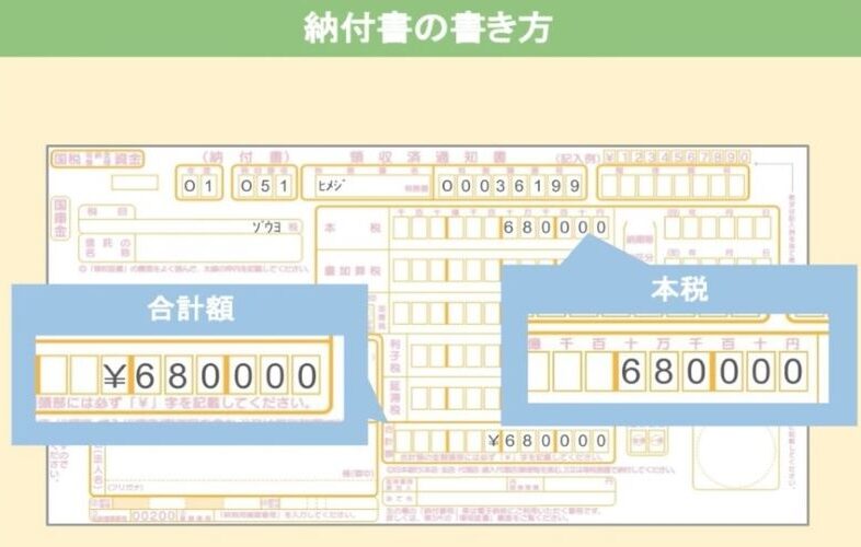 合計額の欄には数字の頭に￥マーク