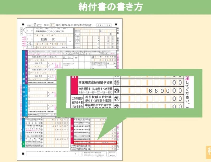 納付すべき税額の欄に書いた金額
