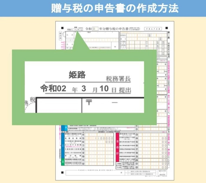税務署名、提出日