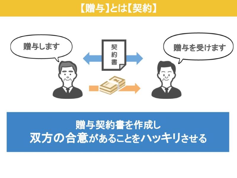 贈与とは契約