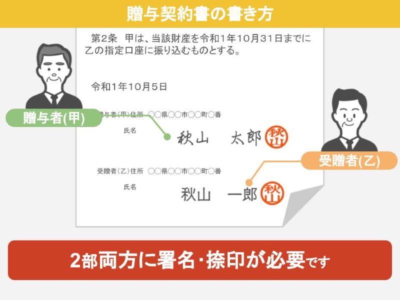 贈与契約書の書き方、署名捺印