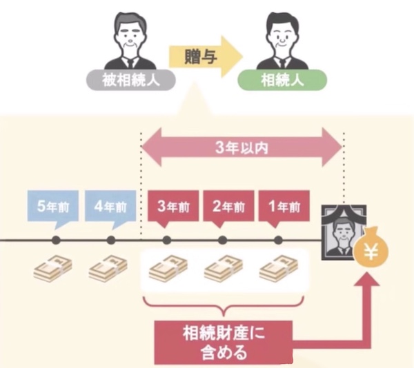 相続財産
