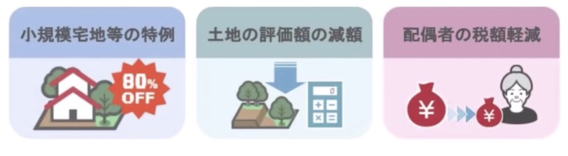 スライド