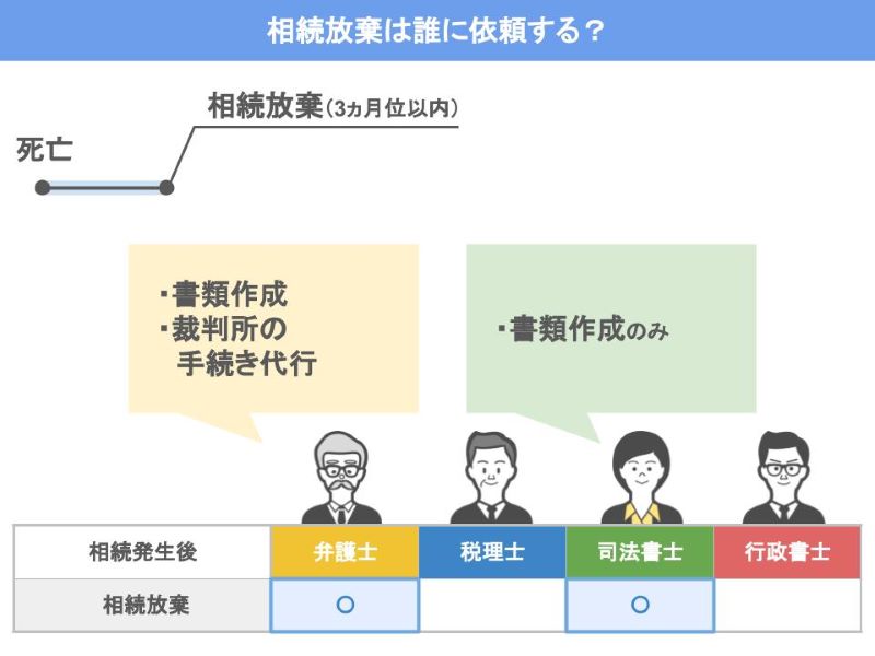 弁護士は続放棄の手続きを全て行う