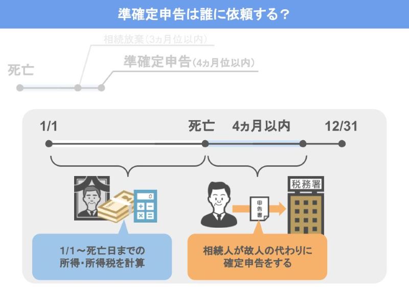 準確定申告書作成は税理士
