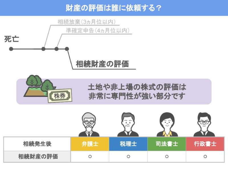 財産評価に精通した税理士の判断が必要