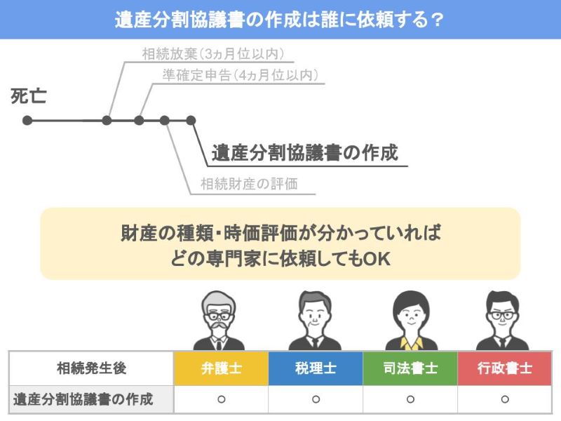 どの専門家でもいい